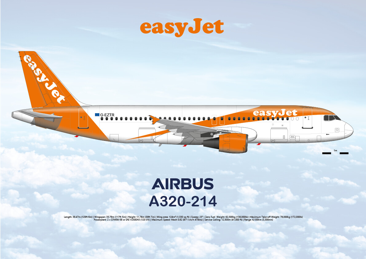 Airbus A320 of easyJet G-EZTR