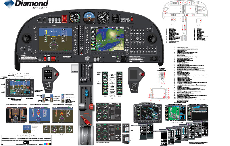 Diamond DA40 F & XLT Cockpit Poster - Digital Download