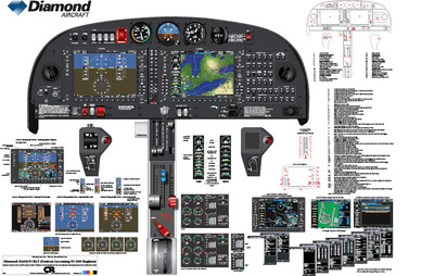 Diamond DA40 XLT Cockpit Poster - Digital Download