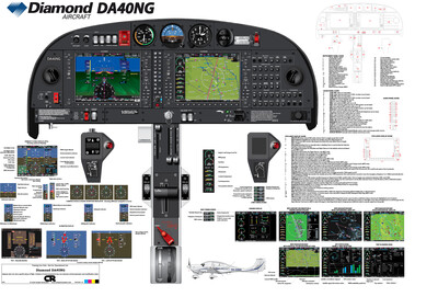 Diamond DA40NG Cockpit Poster - Digital Download