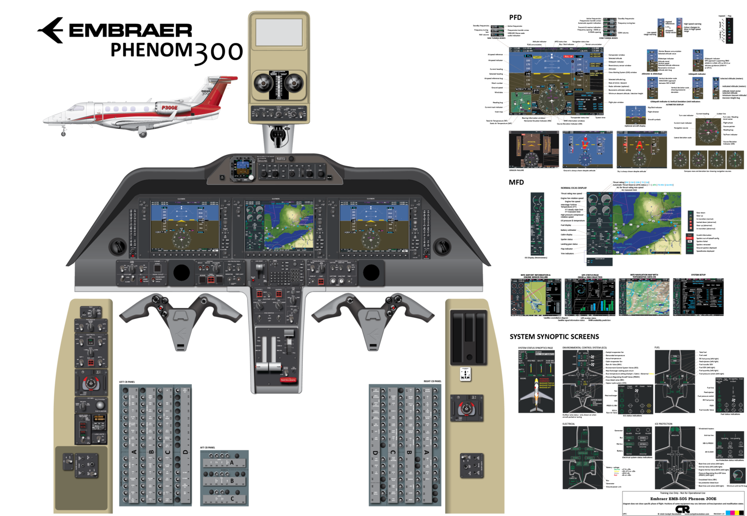 Embraer EMB-505 Phenom 300E (G3000 Avionics) Cockpit Poster - Printed