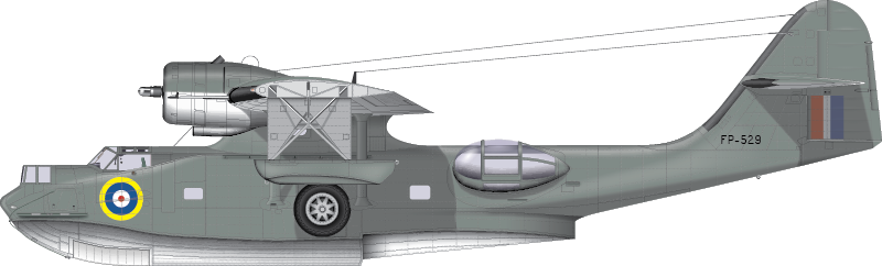 Catalina PBY