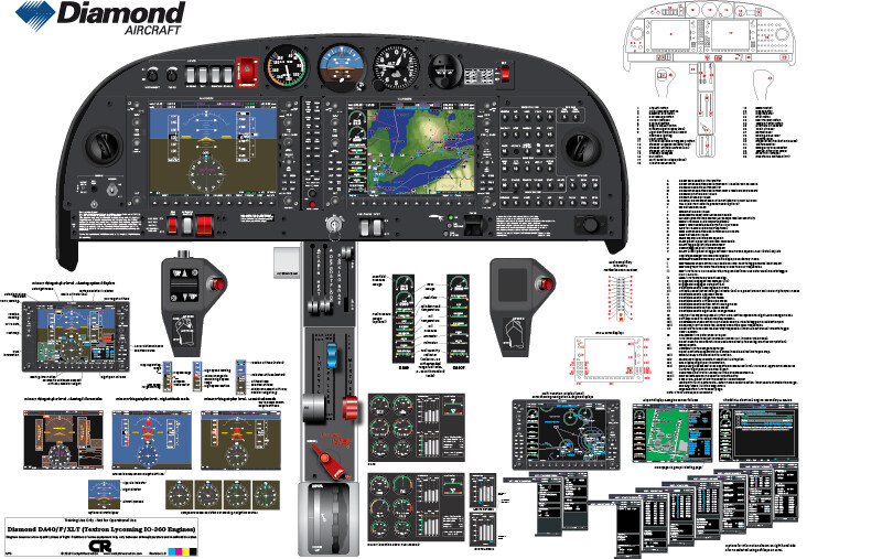 Light Aircraft
