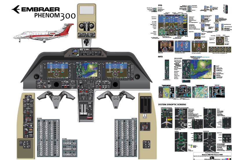Business Jets