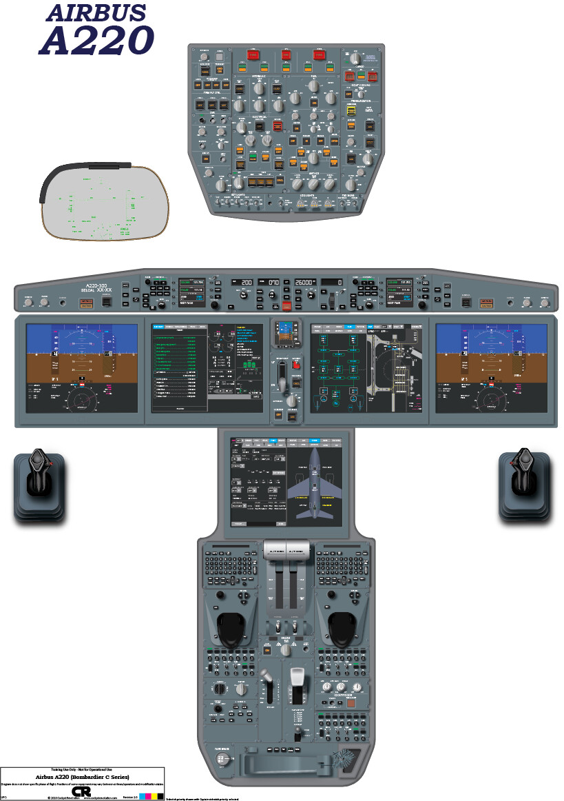 Airbus A220 Cockpit Poster - Printed
