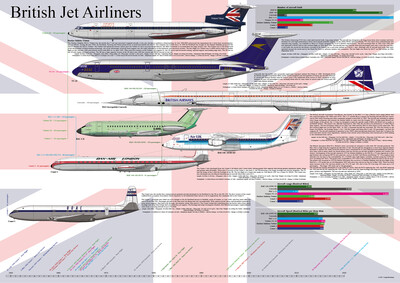 British Jet Airliners