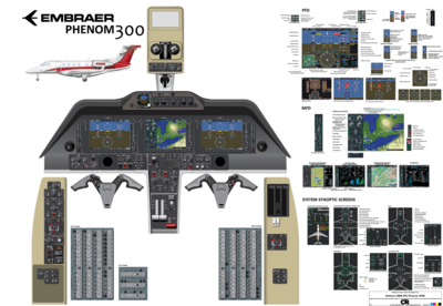 Embraer EMB-505 Phenom 300 & 300E (G3000 avionics) - Digital Download