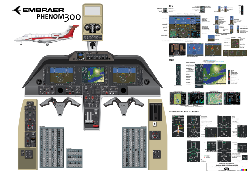 Embraer EMB-505 Phenom 300 &amp; 300E (G3000 Avionics) Cockpit Poster - Printed