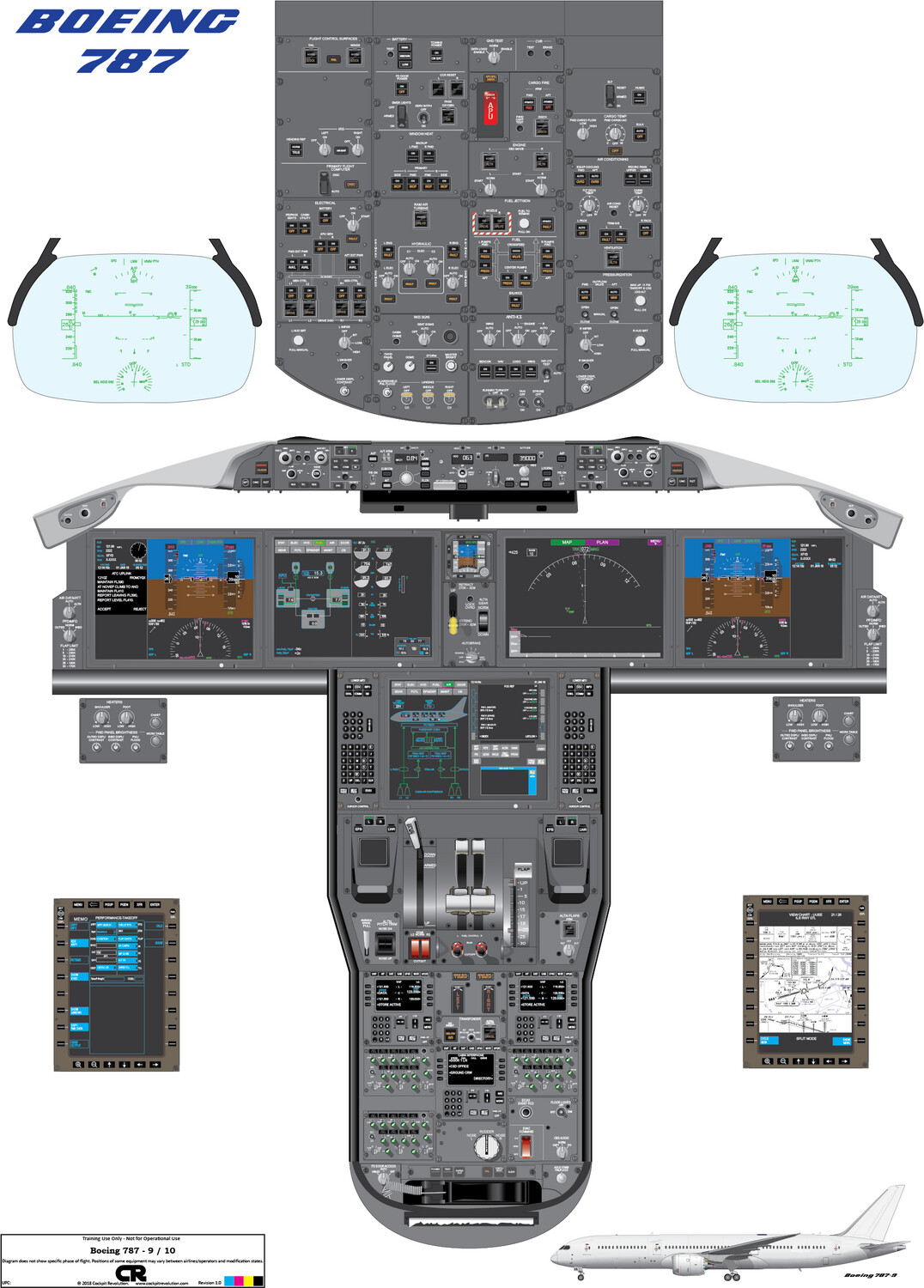 35%-100% Scale from £29.85 Boeing 787-9 Dreamliner Cockpit Training Posters 
