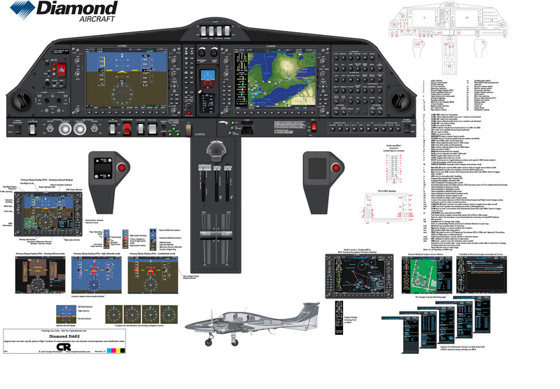 Diamond DA62 Cockpit Poster - Printed