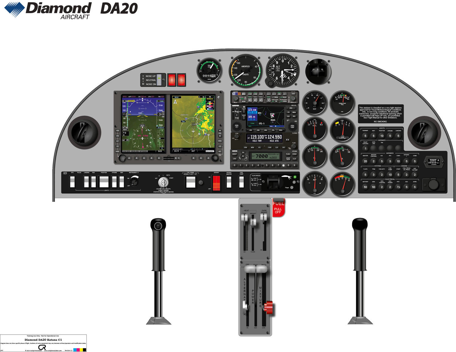 Diamond DA20 C1 Katana Garmin Avionics guide