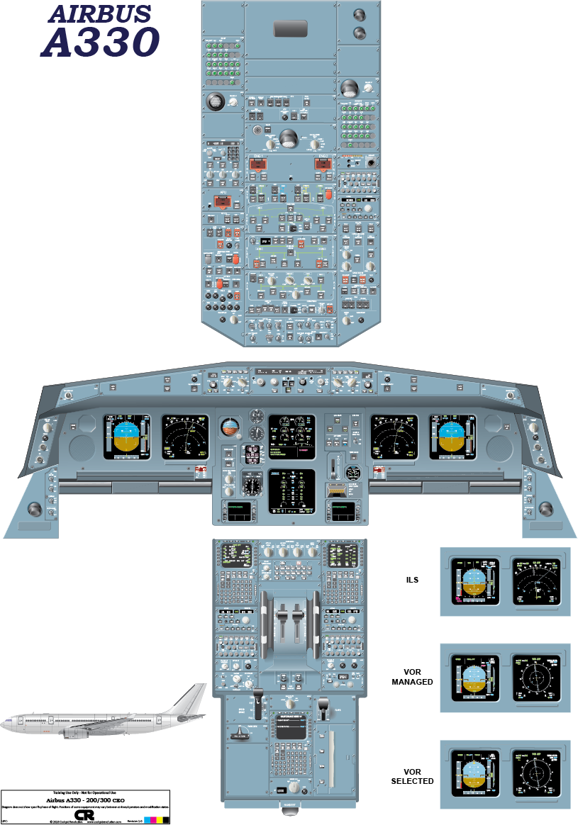 Airbus A330 Cockpit Poster - Printed