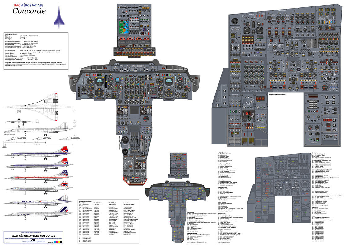 Concorde Cockpit Poster - Version A - Digital Download