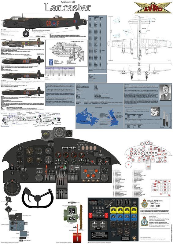Avro Lancaster - Full Poster - Digital Download
