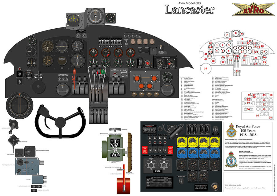Avro Lancaster - Cockpit - Print