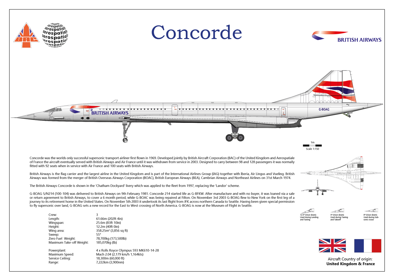 Concorde - British Airways Chatham Dockyard - G-BOAG - Digital Download