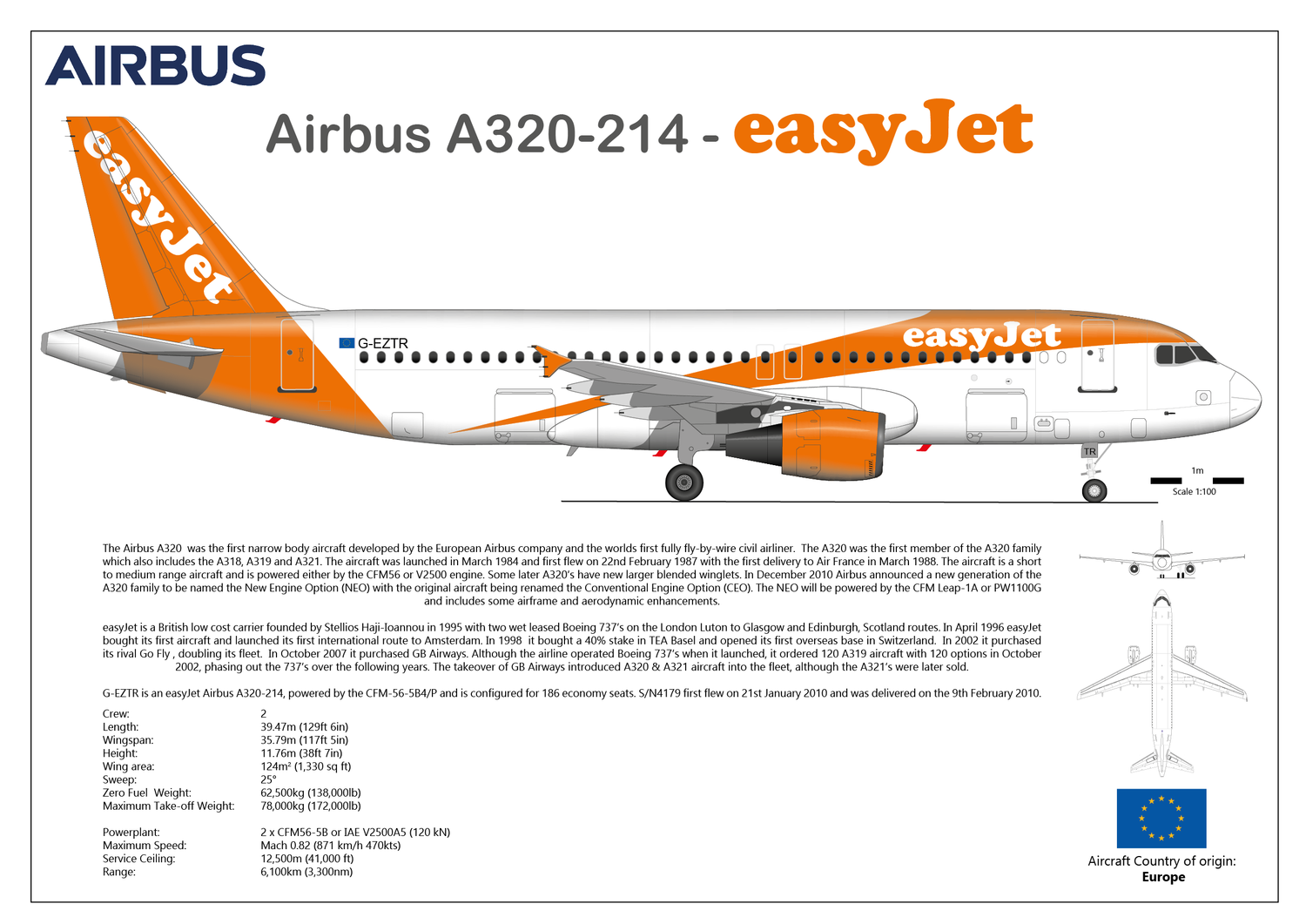 Airbus A320 of easyJet G-EZTR - Digital Download