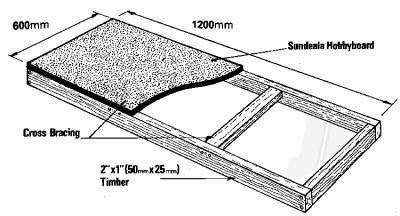 Sundeala Board