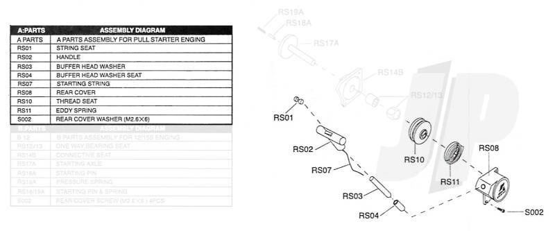Force A Parts Pullstart 12-36 Size (F Series)