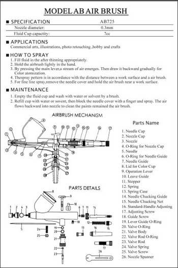 Nozzle (Part no. 3)