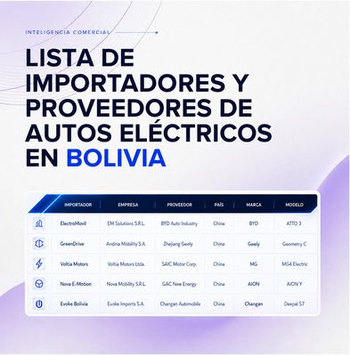 Lista de Importadores y Proveedores de Autos Eléctricos en Bolivia