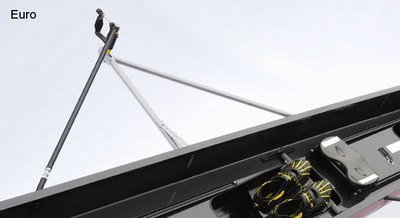 Riggers, Sculling - Euro / Side Mount