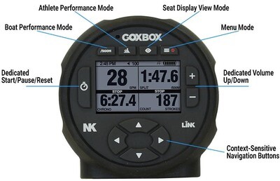 Cox Box