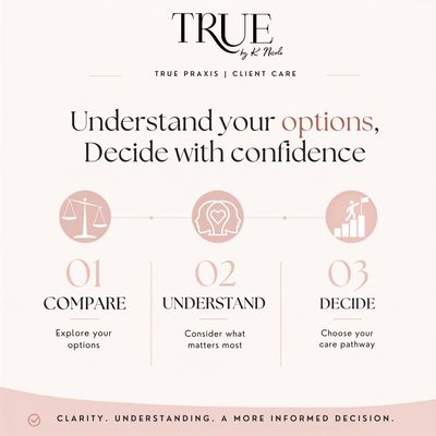 PARTIAL COVERAGE vs. FULL COVERAGE | A Client Decision Guide 