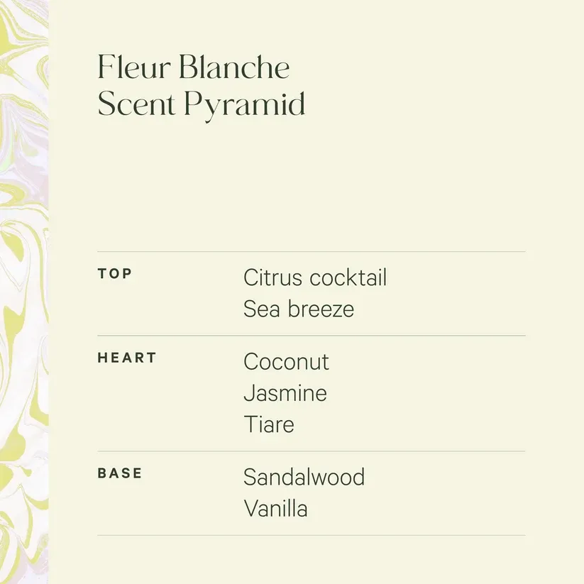 Clothing Spritz - Travel Size, Scent: FLEUR BLANCHE