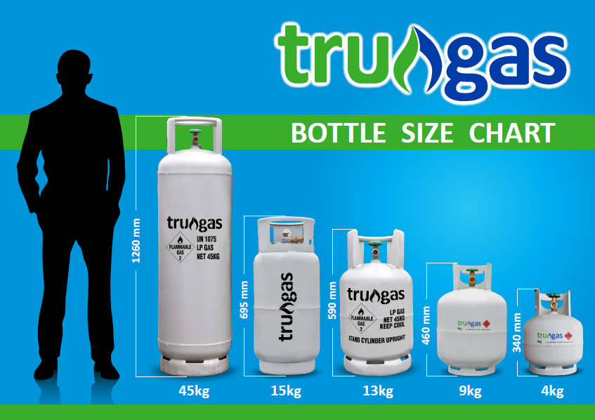 LPG Tru Gas