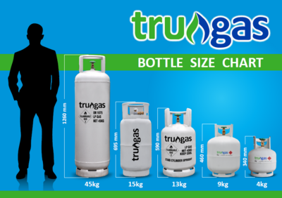 LPG Tru Gas