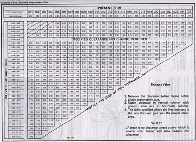 KLR650 Valve Shim Shim Tables / Charts