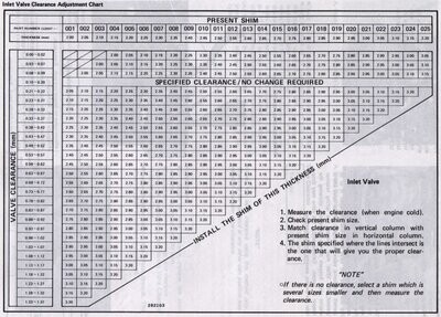 KLR650 Valve Shim Shim Tables / Charts