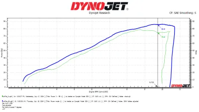 Dynojet Power Vision 3 for 2024 Honda XL750 Transalp