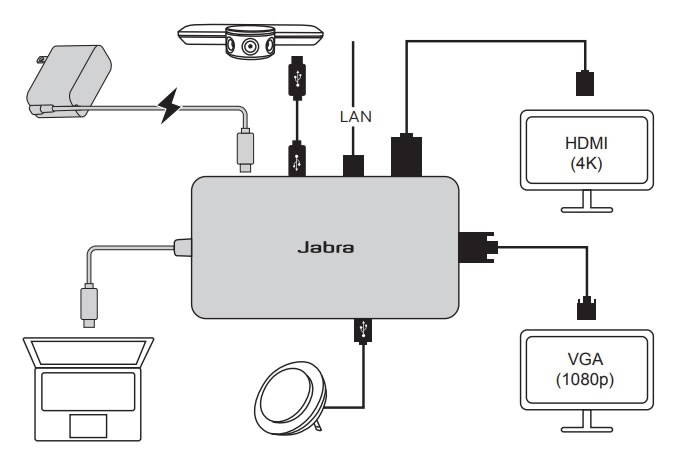 Jabra PanaCast USB Hub USB-C | Unidad Central