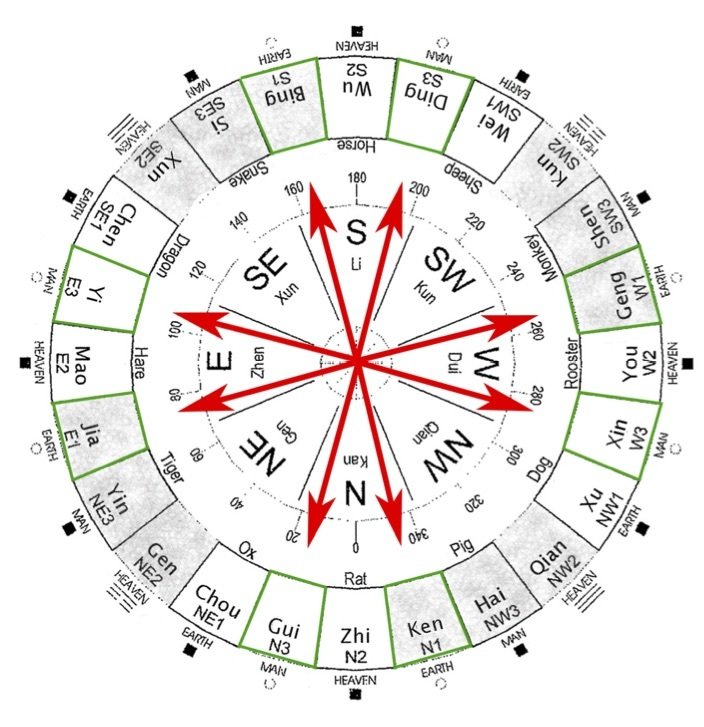 Flying Star I with Class notes &amp; Homework Assignments