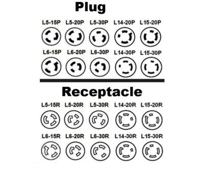 2620AM4 Receptacle twist lock 2P3W 30A 250V (L6-30R) (APC 770-0030) black Hubbell