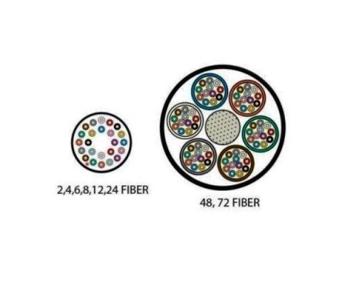 9PF8C012G-E201A Cable F.O. 12 fiber SM OS2 outdoor Loose Tube gel smf XGLO armor HDPE Siemon (min 1000 mtrs) 9PF8C012G-E201A Cable F.O. 12 fiber SM OS2 outdoor Loose Tube gel smf XGLO armor HDPE Siemon (min 1000 mtrs)