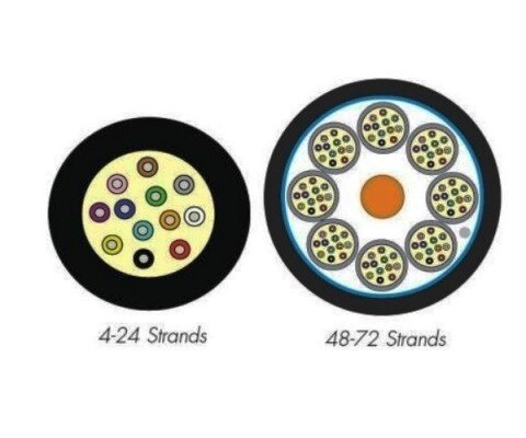 9GD8P024L-E201A Cable F.O. 24 fiber SM OS1/OS2 Armor OFNP indoor/outdoor XLGO FT SIEMON 9GD8P024L-E201A Cable F.O. 24 fiber SM OS1/OS2 Armor OFNP indoor/outdoor XLGO FT SIEMON