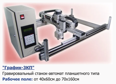 Для планшетного станка &quot;График-3КП&quot; провода
