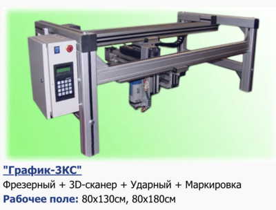 Для универсального станка &quot;График-3КС&quot; провода