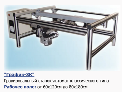 Для классического станка &quot;График-3К&quot; провода