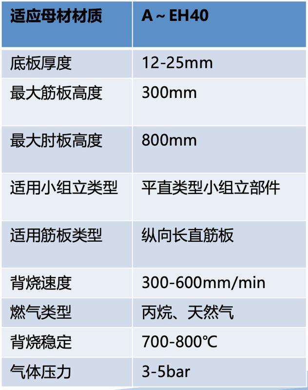 小組立部件線-自動背燒機