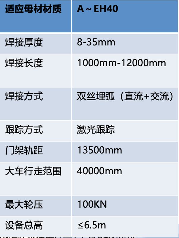 小組立部件線-拼板焊接門架