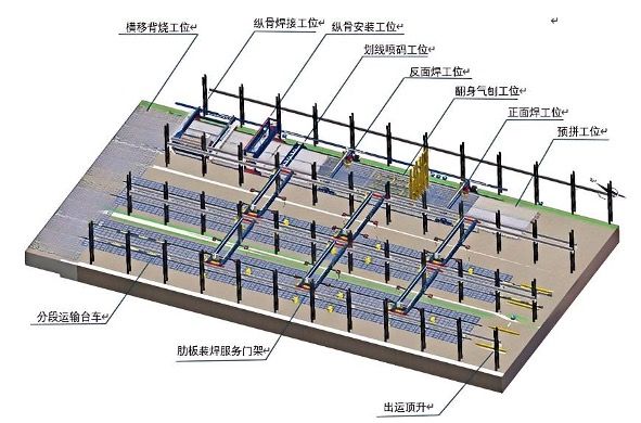 平面分段線(一拖二佈局)