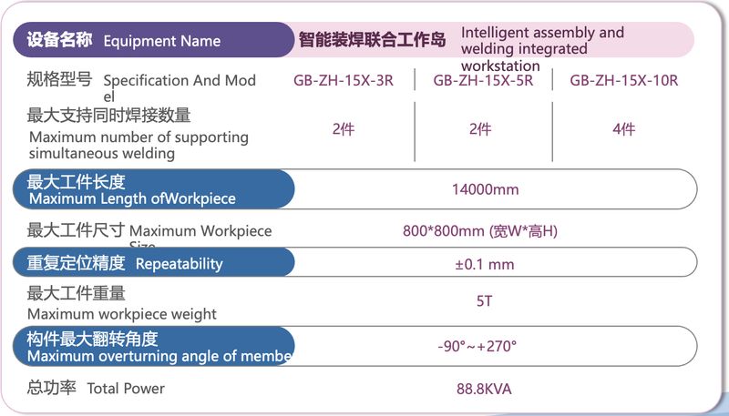 裝焊聯合工作島 GB-ZH-12X-10R