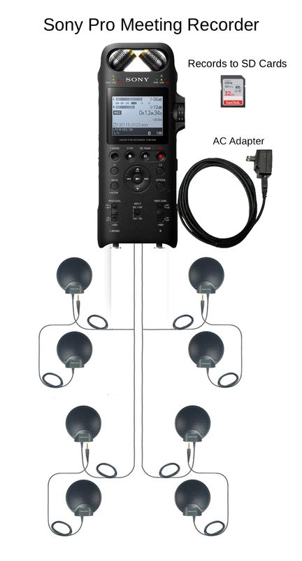 Large Meeting Professional Recording package