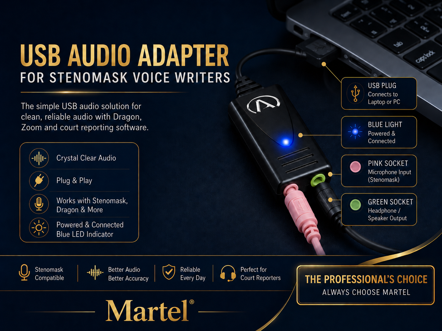 Andrea Stenomask USB-SA Premium Genuine External USB Microphone Adapter