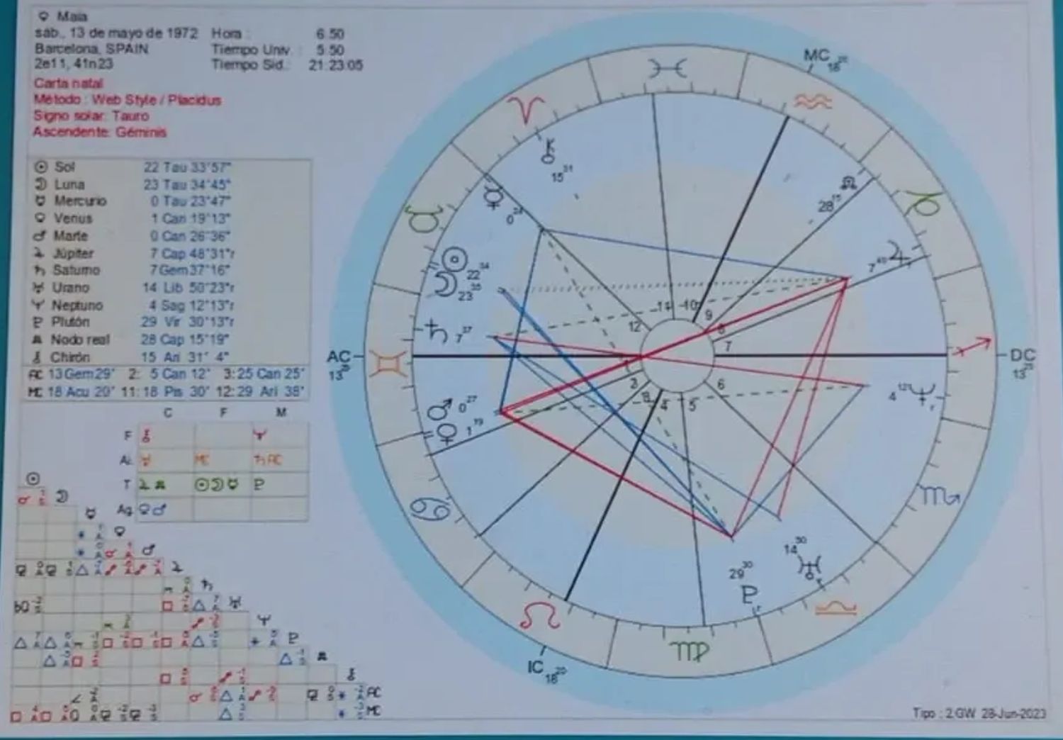 Sesión de Astrología o Coaching (1 sesión)