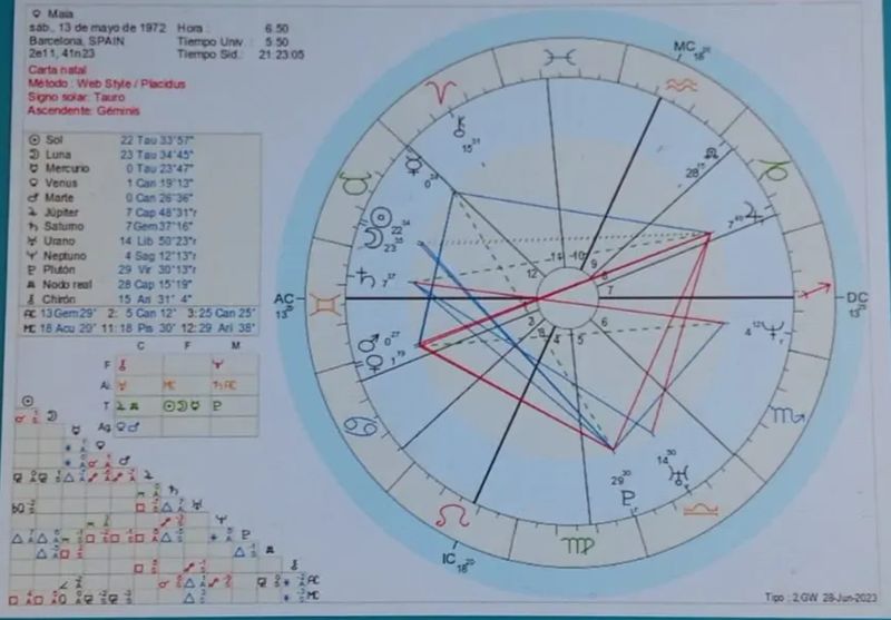 Sesión de Astrología o Coaching (1 sesión)